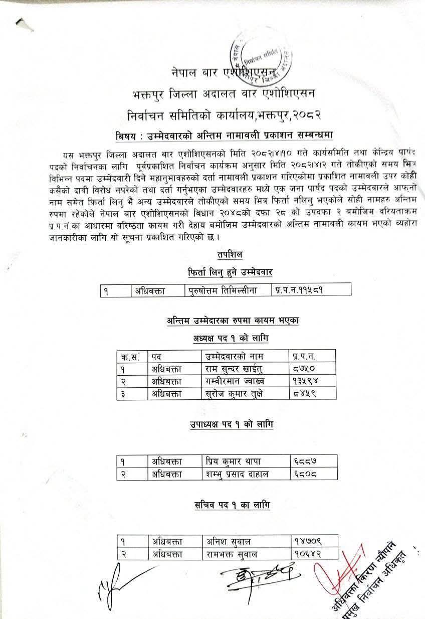 भक्तपुर बारको अध्यक्षमा तीन जनावीच प्रतिस्पर्धा हुने 