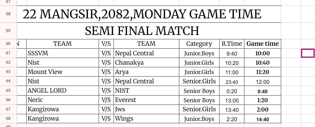 एभरेस्ट उपत्यकाव्यापी बास्केटबलः भोलिदेखि सेमिफाइनल म्याच 