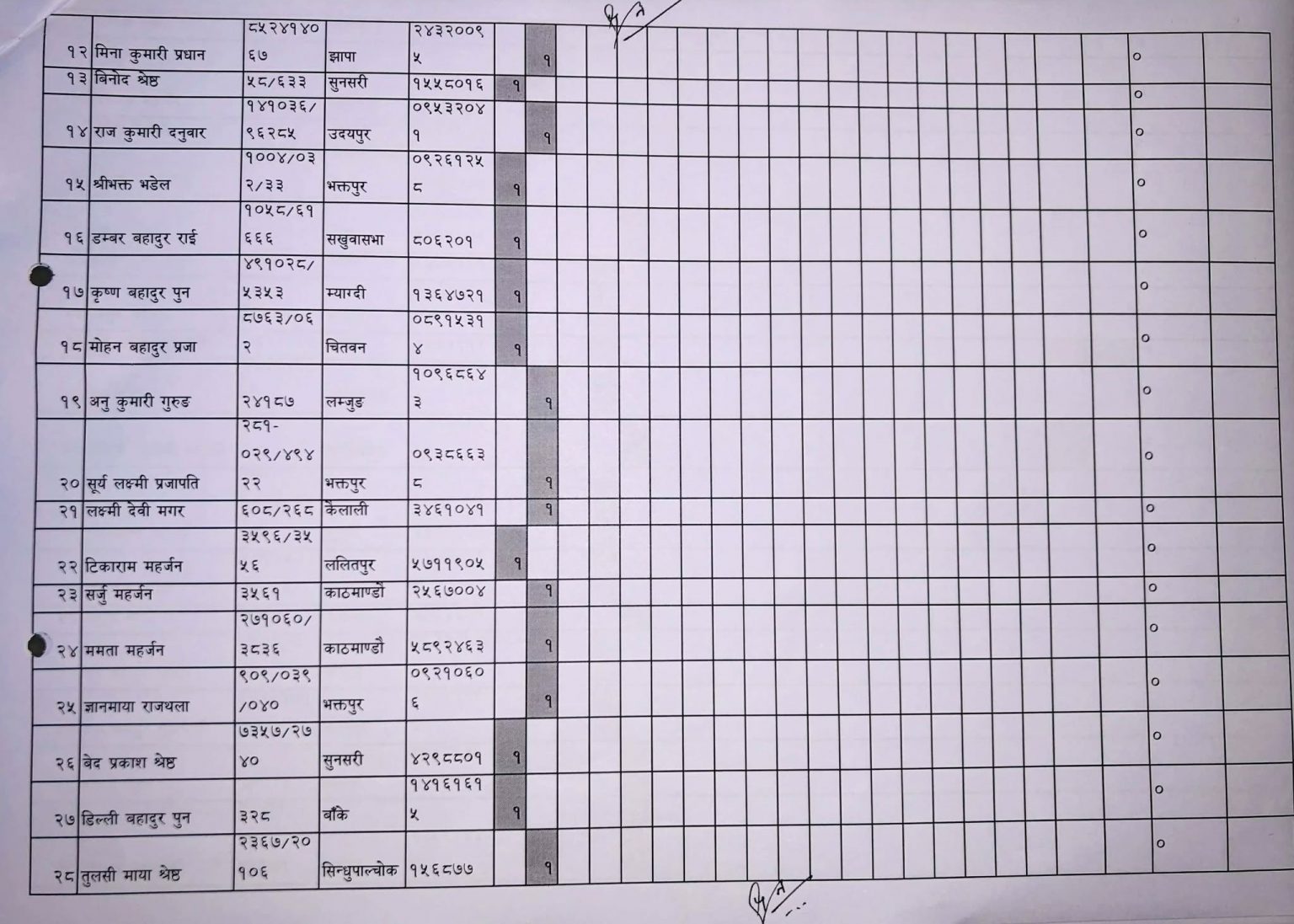 यी हुन् नेमकिपाका समानुपातिक उम्मेदबारहरु (सूचिसहित)ः पहिलो नम्वरमा मुल