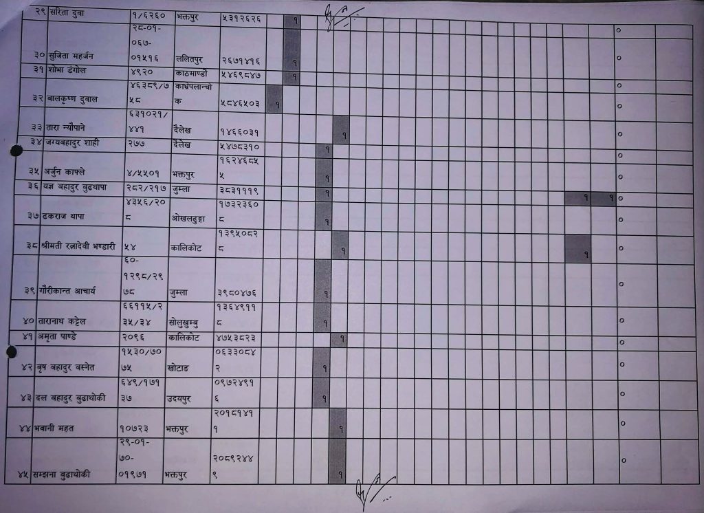यी हुन् नेमकिपाका समानुपातिक उम्मेदबारहरु (सूचिसहित)ः पहिलो नम्वरमा मुल