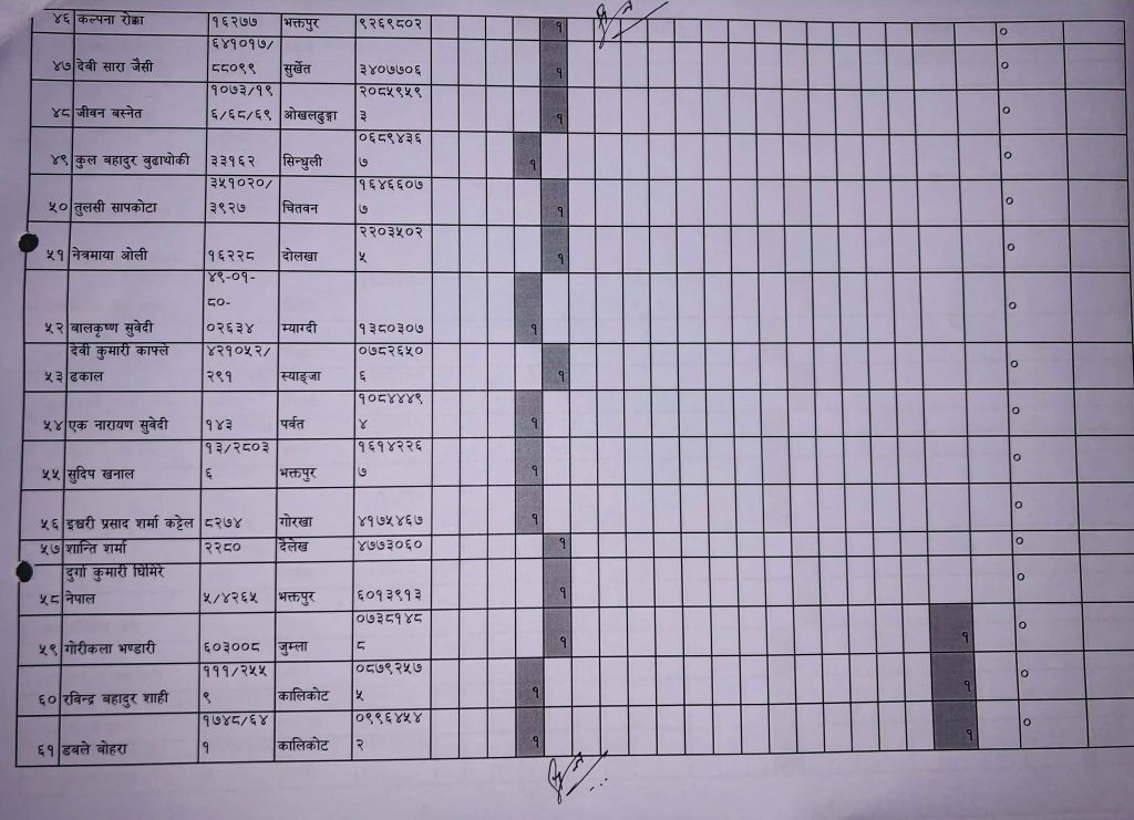 यी हुन् नेमकिपाका समानुपातिक उम्मेदबारहरु (सूचिसहित)ः पहिलो नम्वरमा मुल