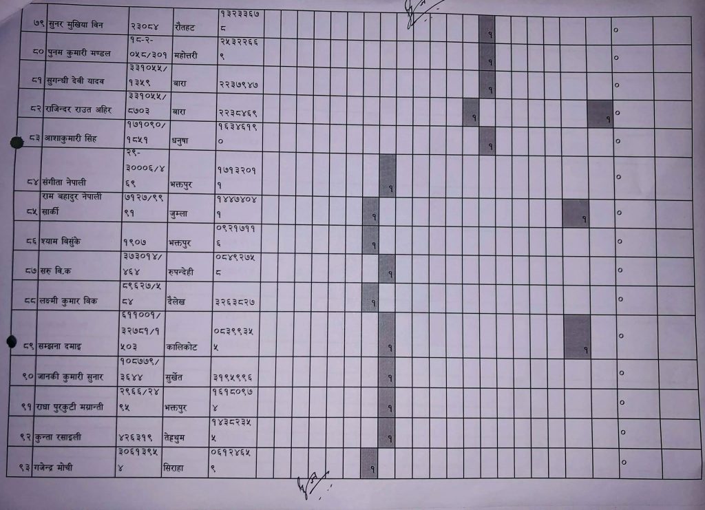 यी हुन् नेमकिपाका समानुपातिक उम्मेदबारहरु (सूचिसहित)ः पहिलो नम्वरमा मुल