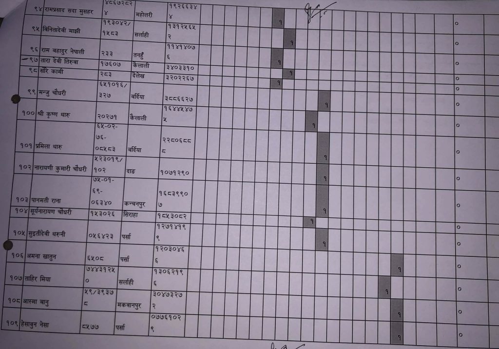 यी हुन् नेमकिपाका समानुपातिक उम्मेदबारहरु (सूचिसहित)ः पहिलो नम्वरमा मुल