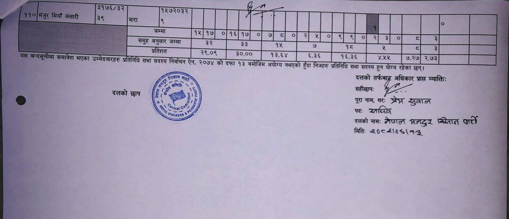 यी हुन् नेमकिपाका समानुपातिक उम्मेदबारहरु (सूचिसहित)ः पहिलो नम्वरमा मुल