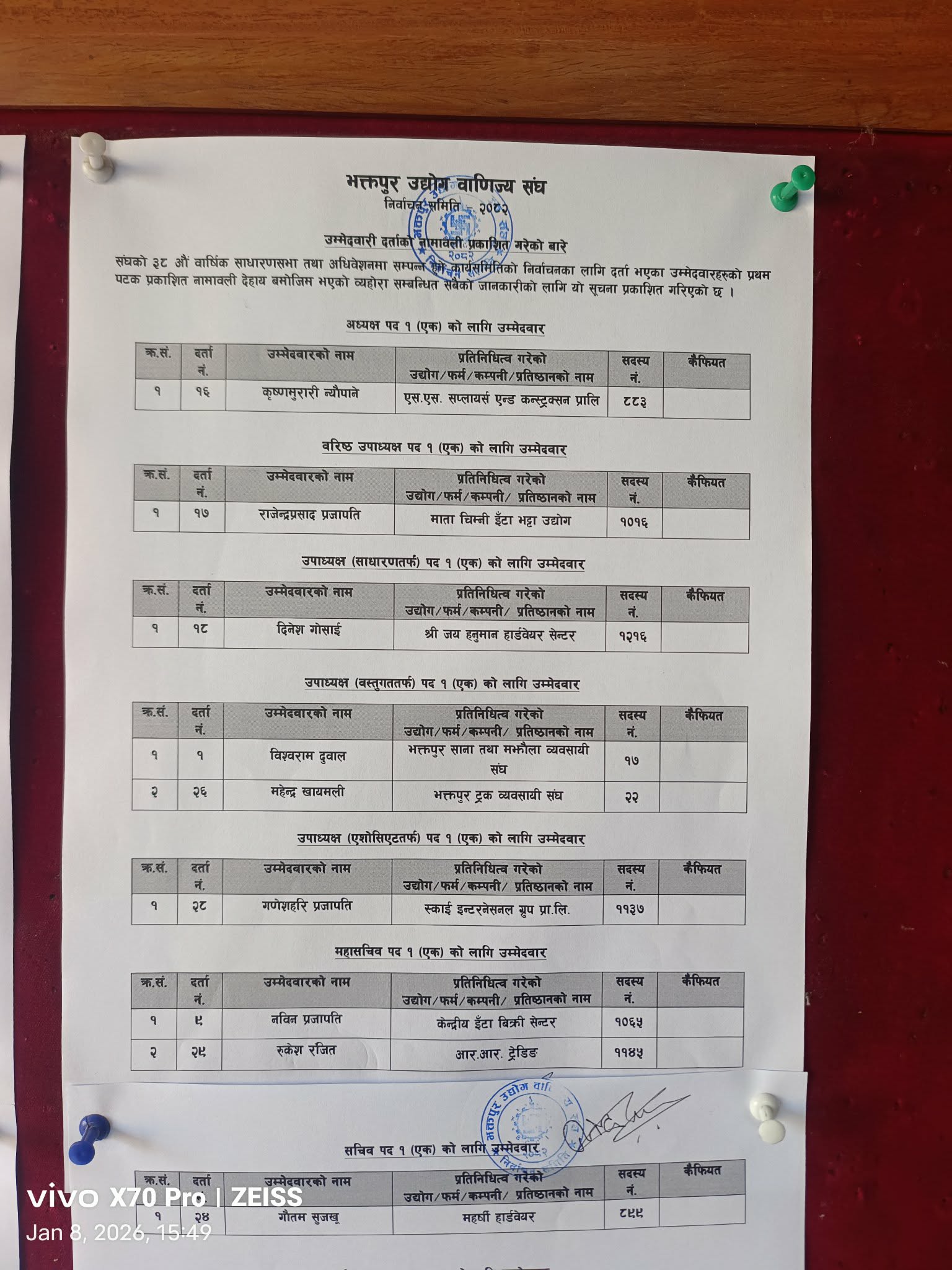 भक्तपुर उवासंघको निर्वाचनः रुकेश—रञ्जित संयुक्त प्यानल हो ?