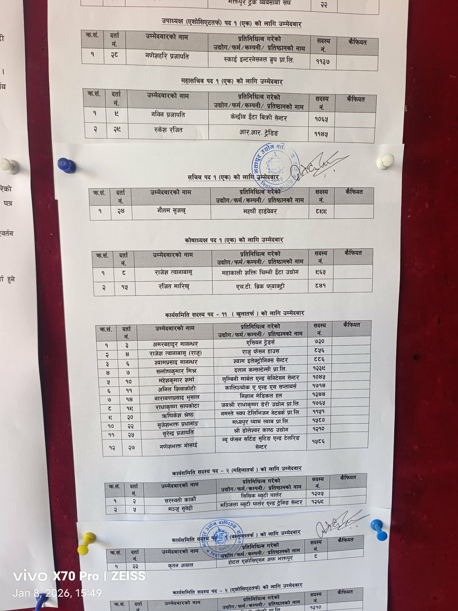 भक्तपुर उवासंघको निर्वाचनः रुकेश—रञ्जित संयुक्त प्यानल हो ?