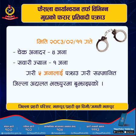 भक्तपुरमा विभिन्न मुद्दाका ५ जना फरार प्रतिवादी पक्राउ