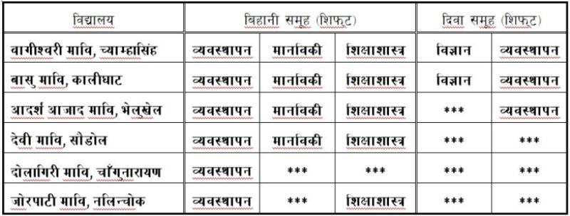 कक्षा ११ मा अध्ययन गर्न इच्छुक विद्यार्थीहरूलाई सूचना