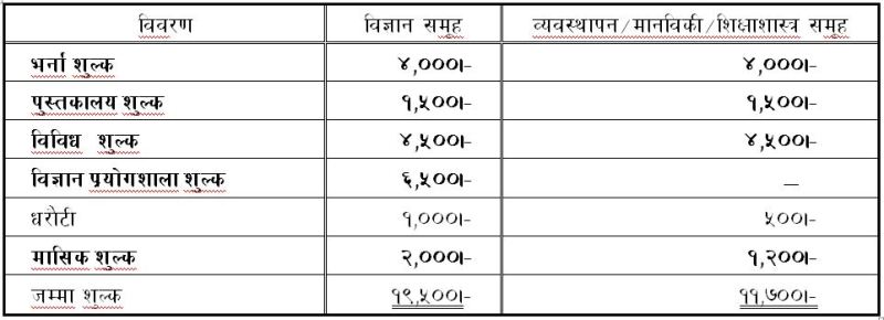 कक्षा ११ मा अध्ययन गर्न इच्छुक विद्यार्थीहरूलाई सूचना