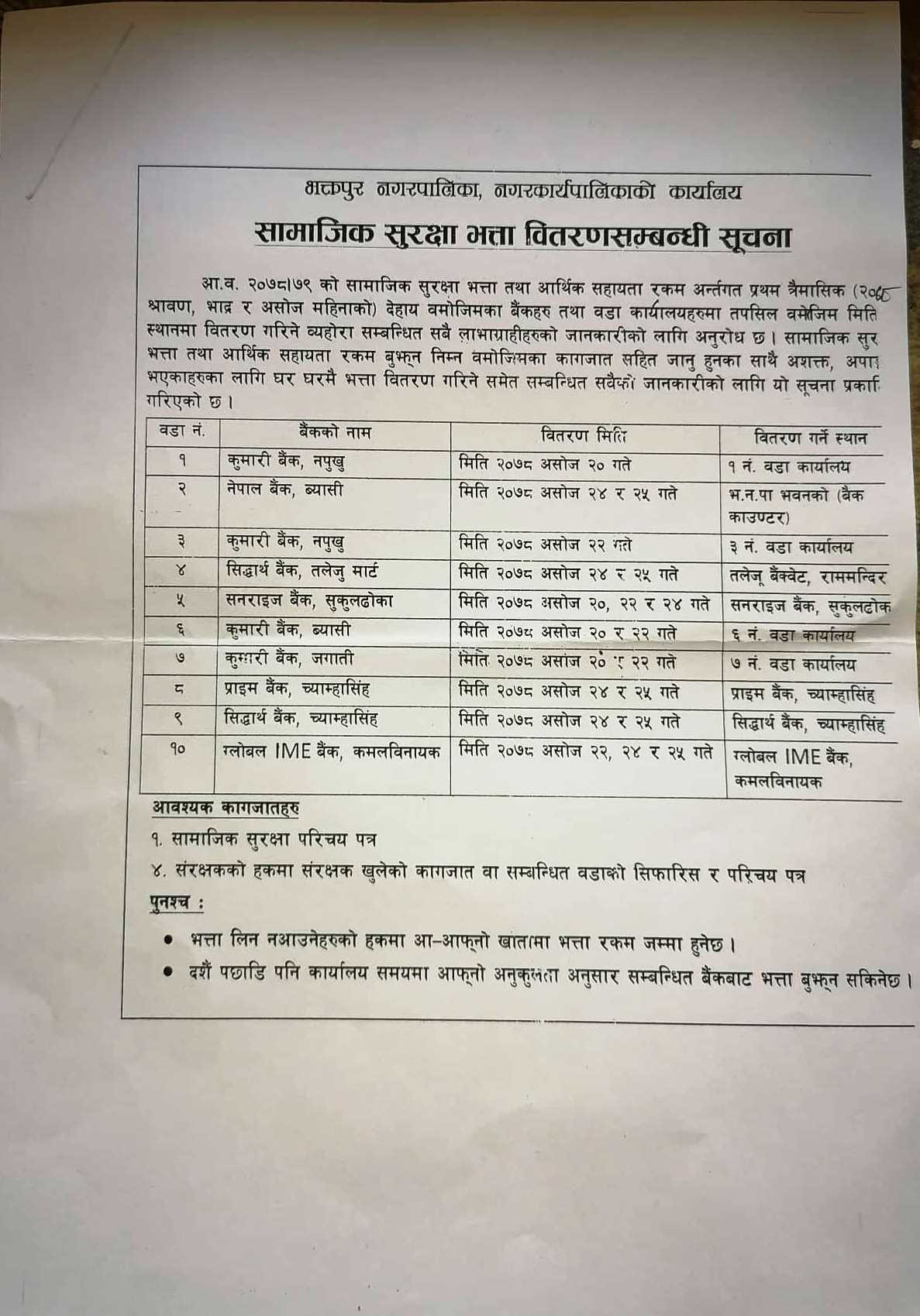 भक्तपुरमा आजदेखि बृद्ध भत्ता वितरण