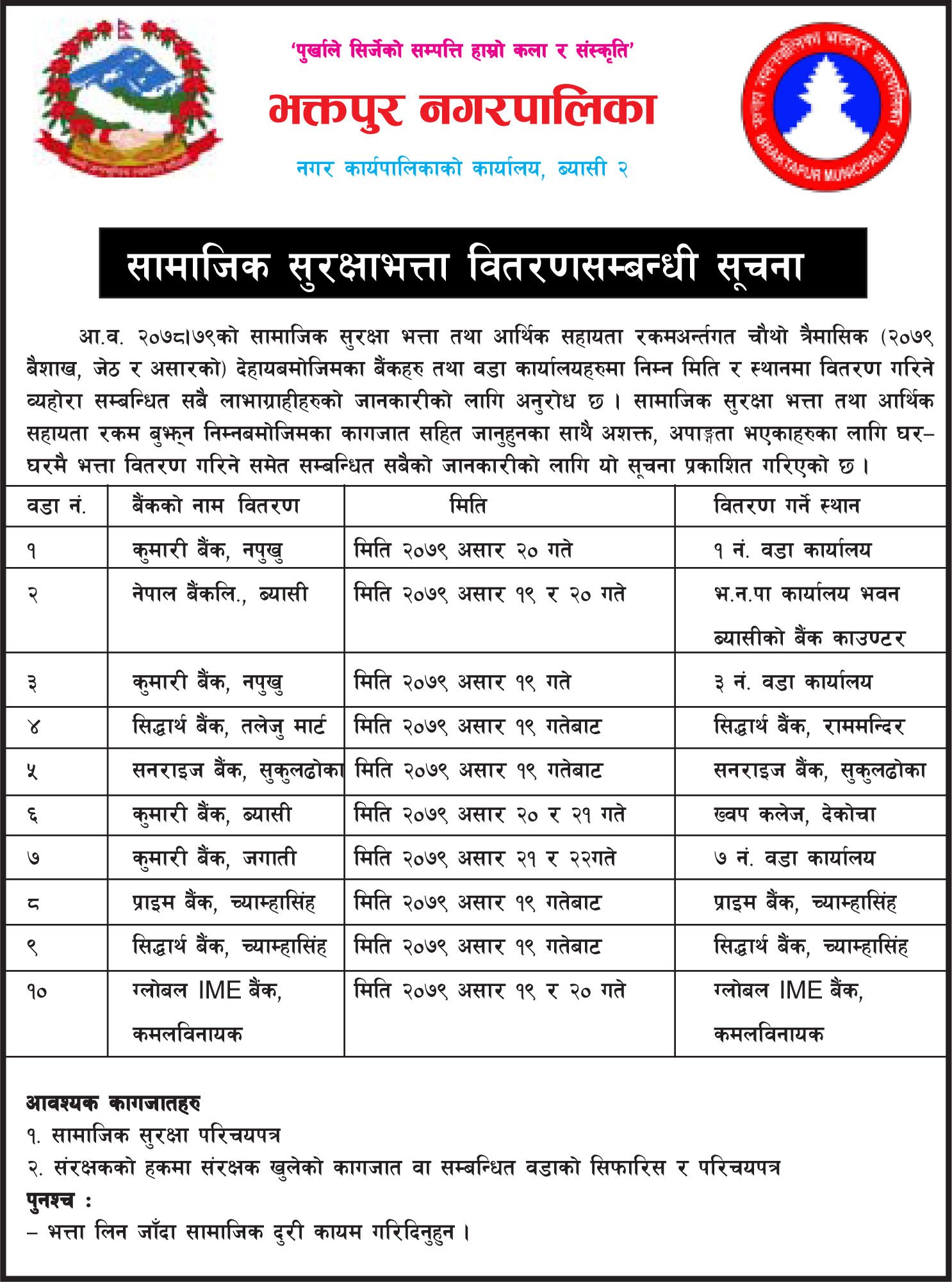 भक्तपुरमा आइतबारदेखि बृद्ध भता वितरण हुने (तल सूचना पनि हेर्नुहोस्)