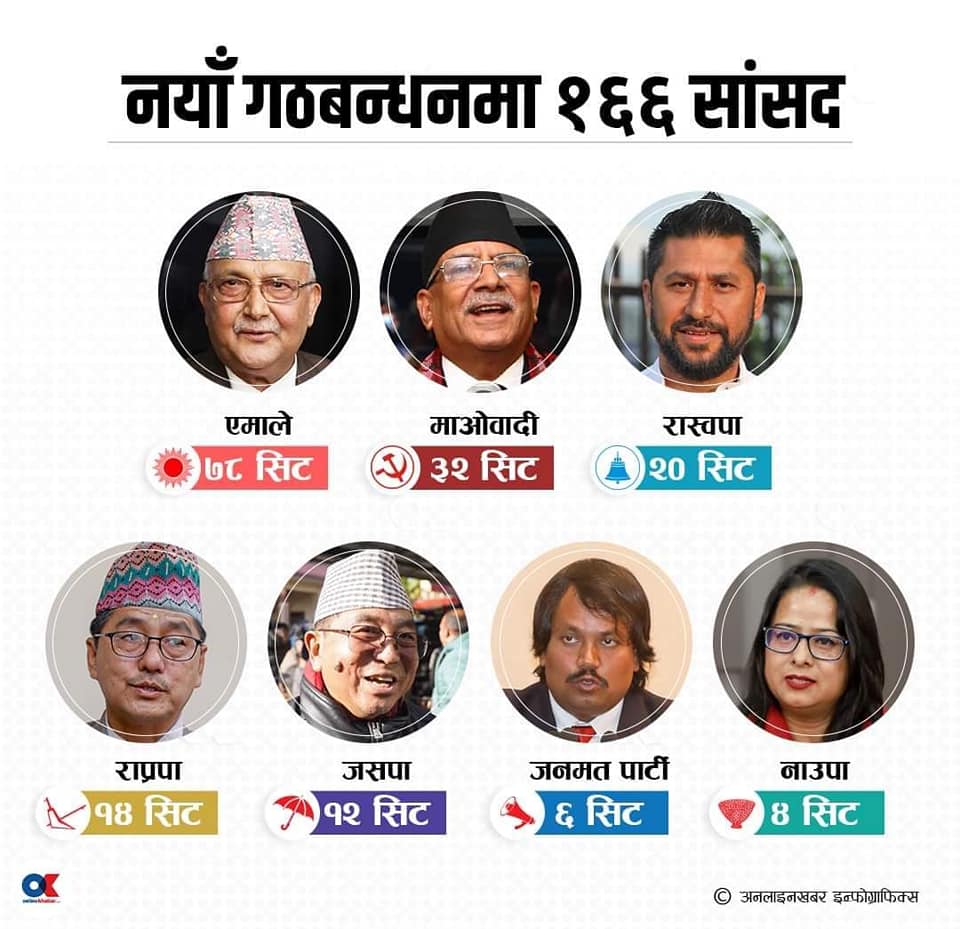 प्रचण्ड प्रधानमन्त्री 