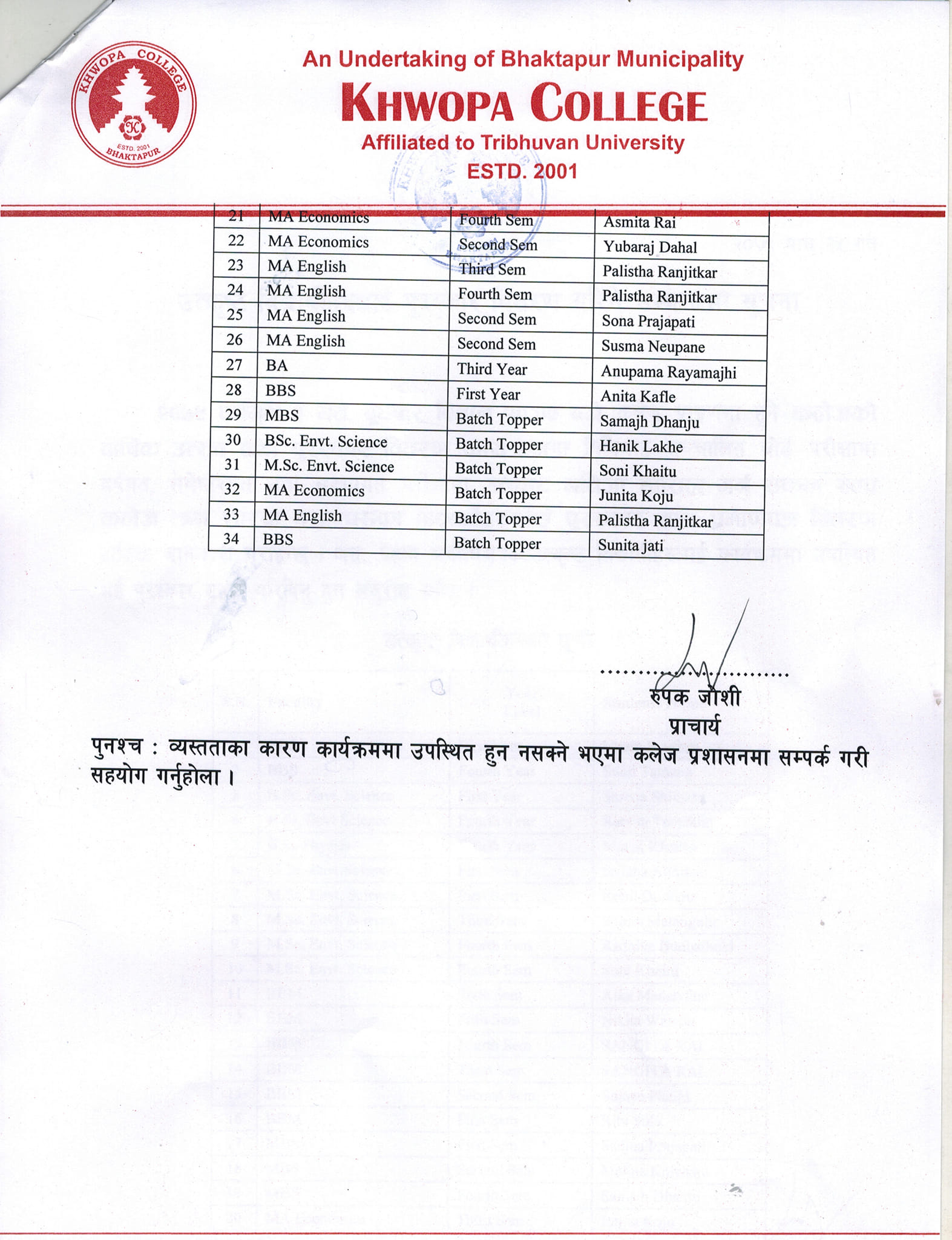 यी हुन् ख्वपका टपरहरु (टपरहरुको नामावलीसहित)