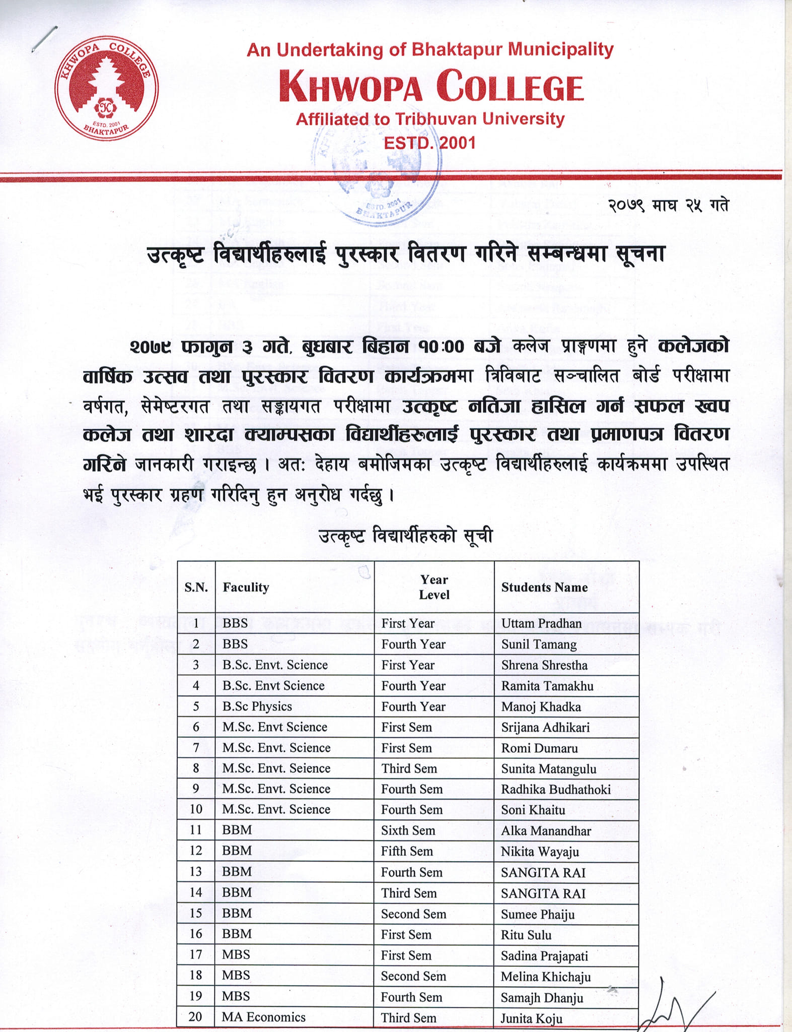 यी हुन् ख्वपका टपरहरु (टपरहरुको नामावलीसहित)