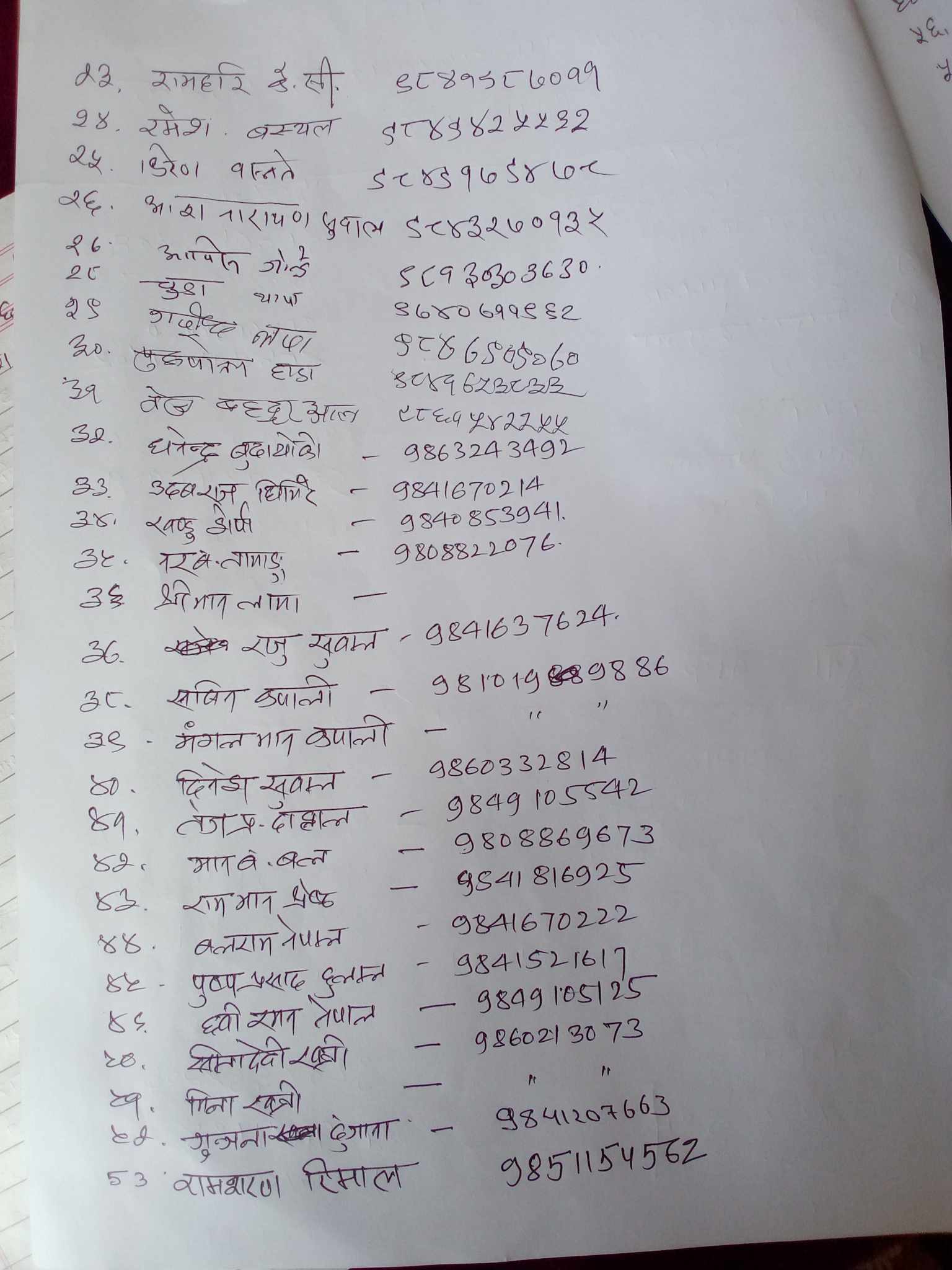 भक्तपुरको सूर्यविनाक नगरपालिका वडा नं ६ का पाँंच दर्जन भन्दा वढी वडाबासी रास्वपा प्रवेश (नामावलीसहित) 