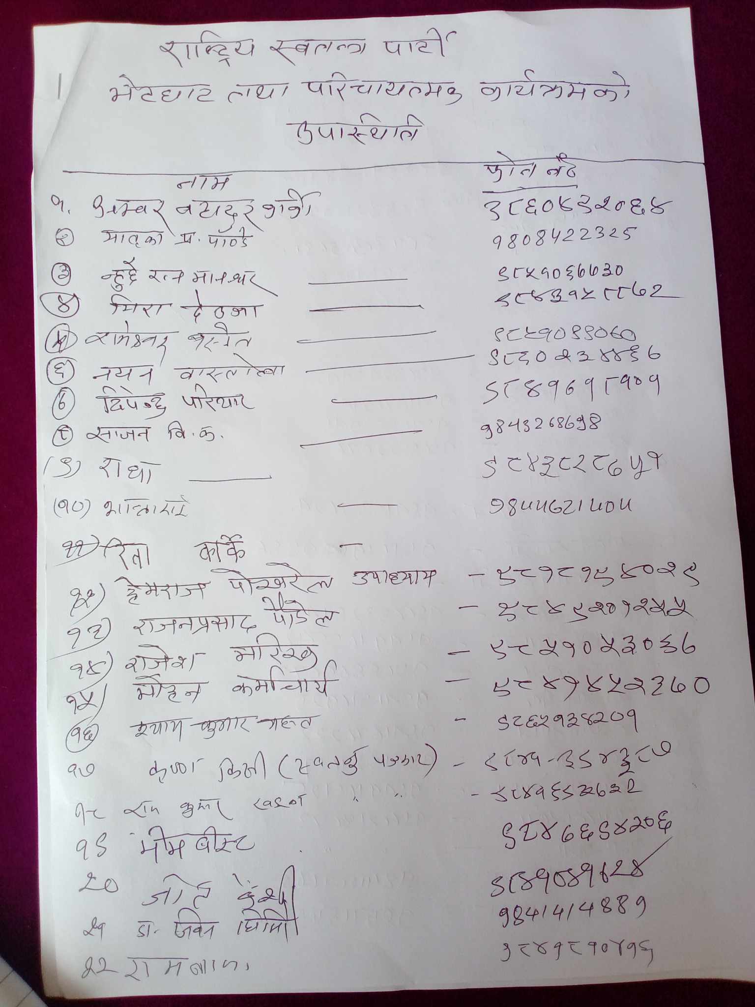 भक्तपुरको सूर्यविनाक नगरपालिका वडा नं ६ का पाँंच दर्जन भन्दा वढी वडाबासी रास्वपा प्रवेश (नामावलीसहित) 