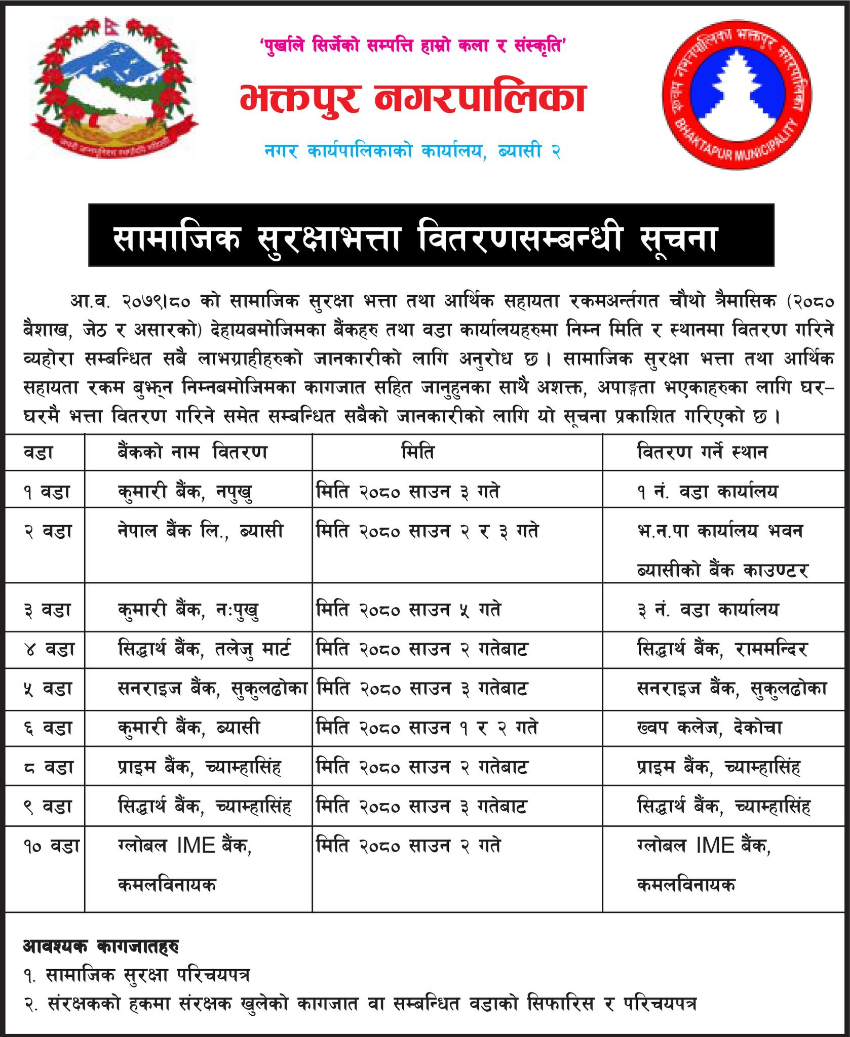 भक्तपुरमा भोलिदेखि बृद्धभता वितरण सुरु हुने (सूचनासहित)