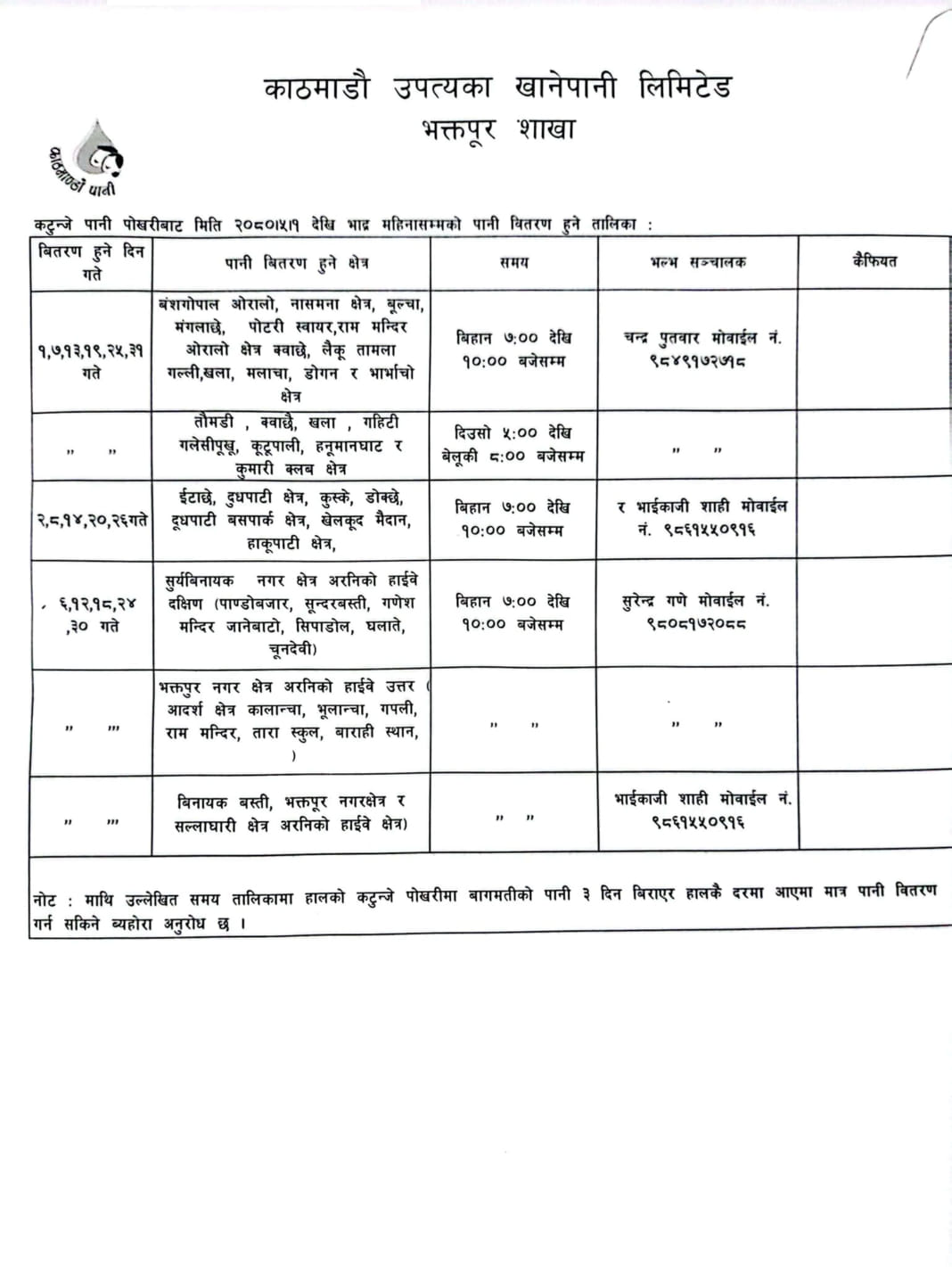 केयूकेएल भक्तपुरले भोलिदेखि भक्तपुरमा कटुञ्जेको खानेपानी पठाउने (तालिकासहित)