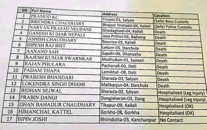 इजरायलको आक्रमणमा परी १० नेपालीको मृत्यु 