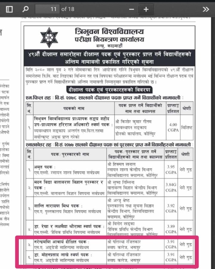 ख्वपको मानविकी संकायका विद्यार्थी फेरि त्रिवि टपर हुन सफल 