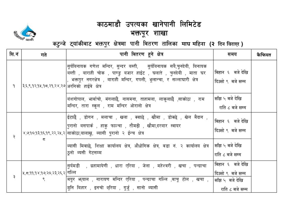यस्ताे छ भक्तपुरमा आउने मेलम्चीकाे पानी वितरण तालिका