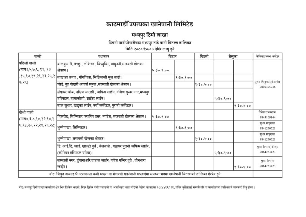 यस्ताे छ भक्तपुरमा आउने मेलम्चीकाे पानी वितरण तालिका