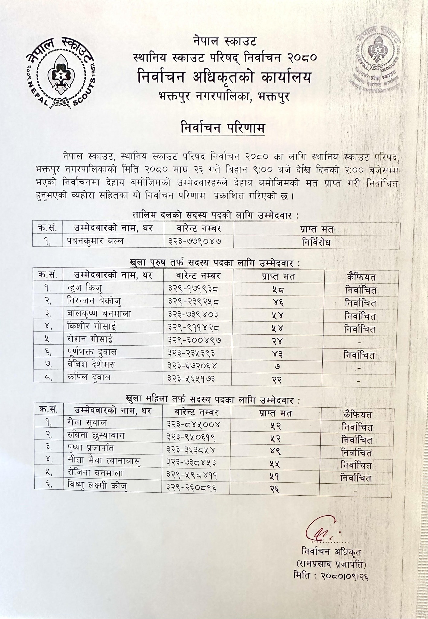 स्काउट भक्तपुरको निर्वाचन परिणाम सार्वजनिक ः कोको भए बिजयी ? 