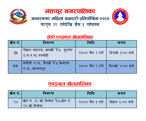अन्तर नगर महिला कबड्डी ः आयोजक भक्तपुर पराजित 