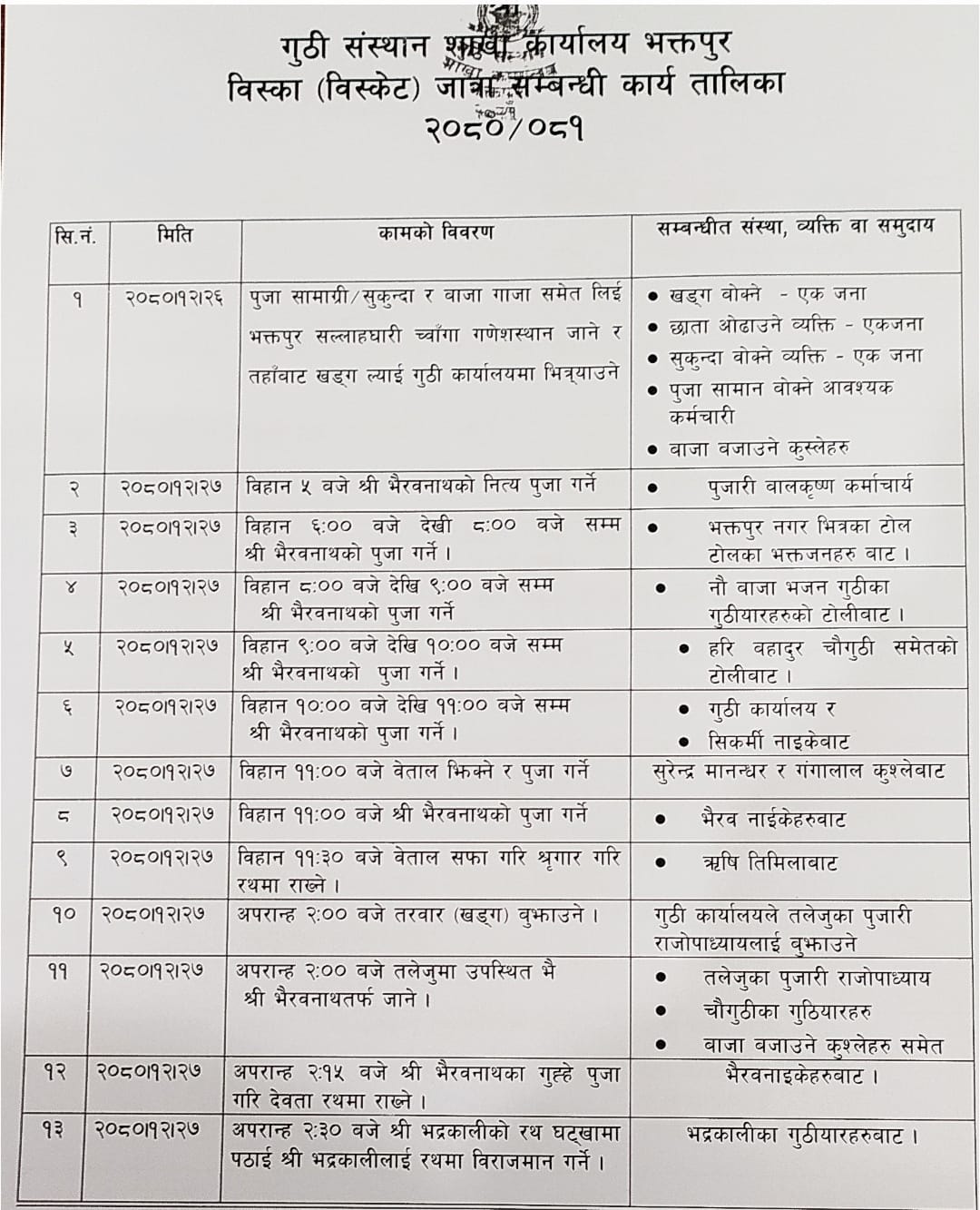 तीन पृष्ठ लामो विस्का तालिका सार्वजनिक