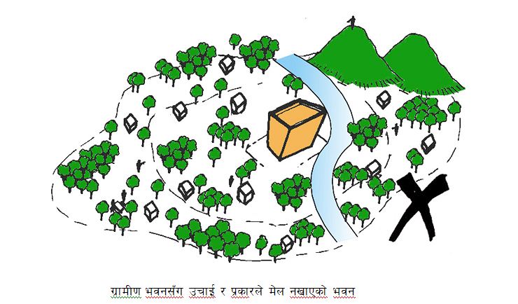सूर्यविनायक नगरपालिकाको भौगोलिक स्वरुप संरक्षण ४
