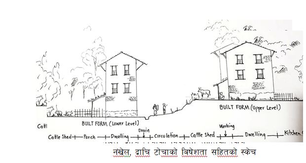 सूर्यविनायक नगरपालिकाको भौगोलिक स्वरुप संरक्षण ४