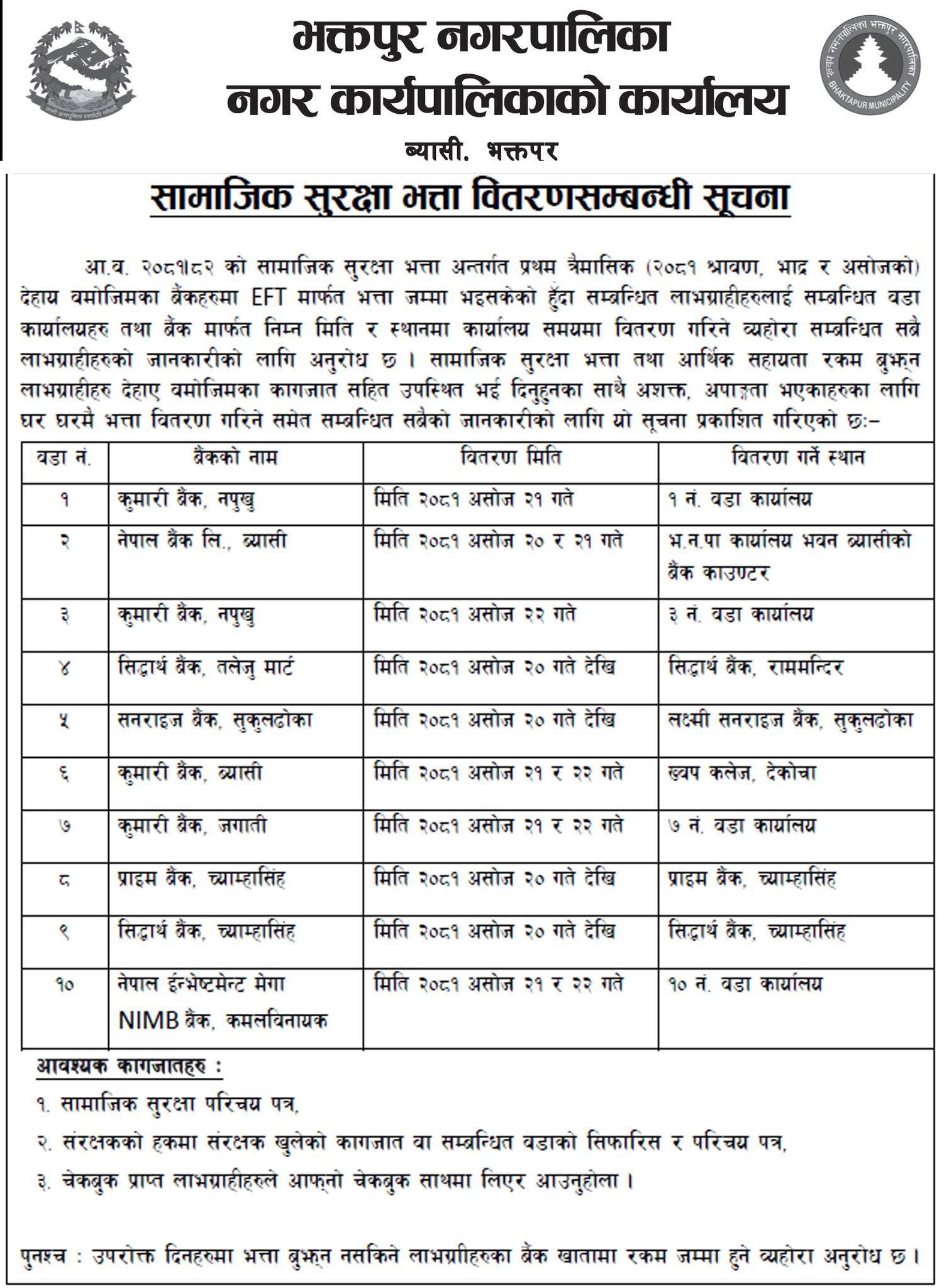 भक्तपुरमा बृद्ध भता वितरण २० गतेबाट (सूचनासहित) 