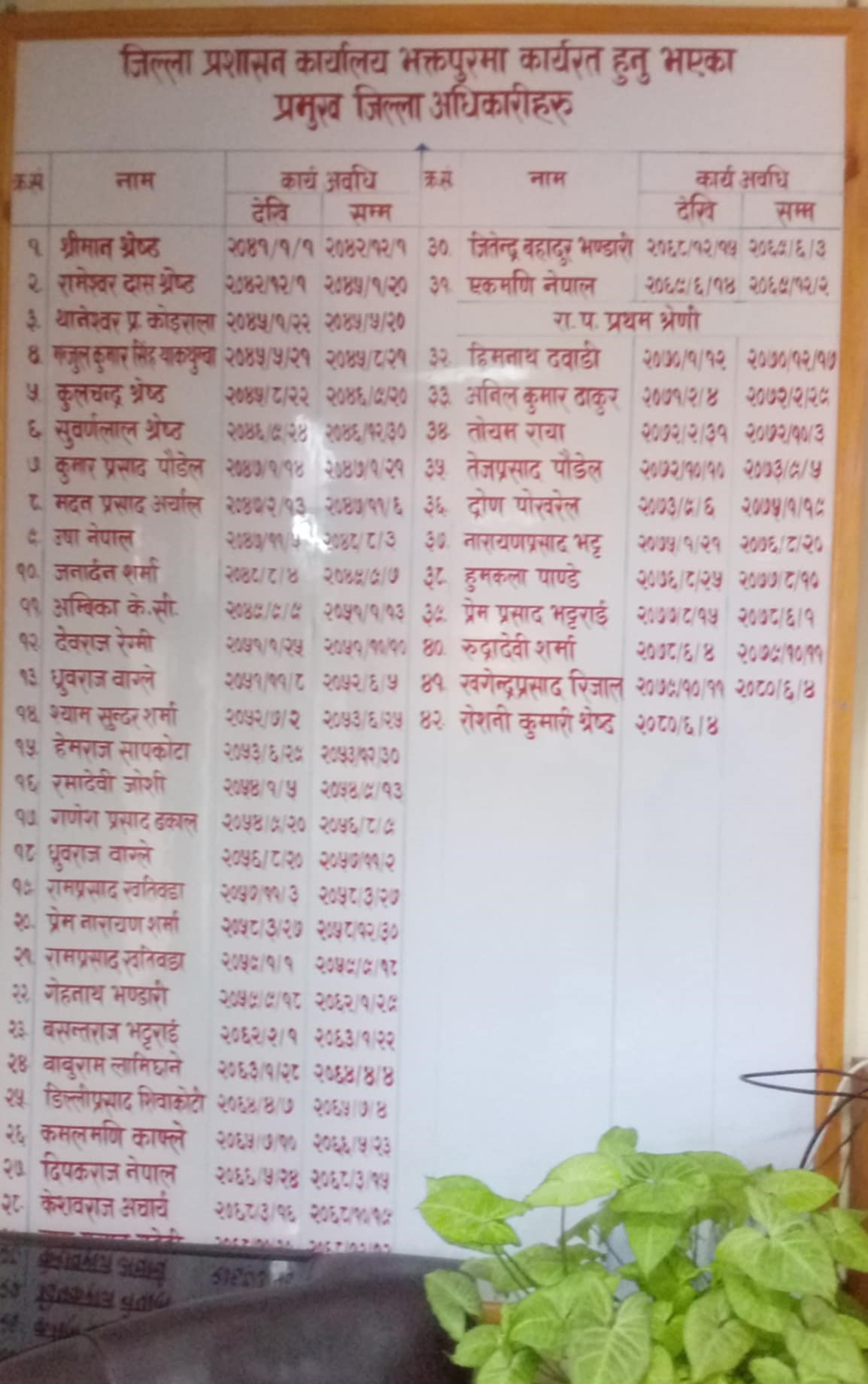 भक्तपुरमा नयाँं सिडिओ (अहिलेसम्मको सिडिओहरुको नामावलीसहित)