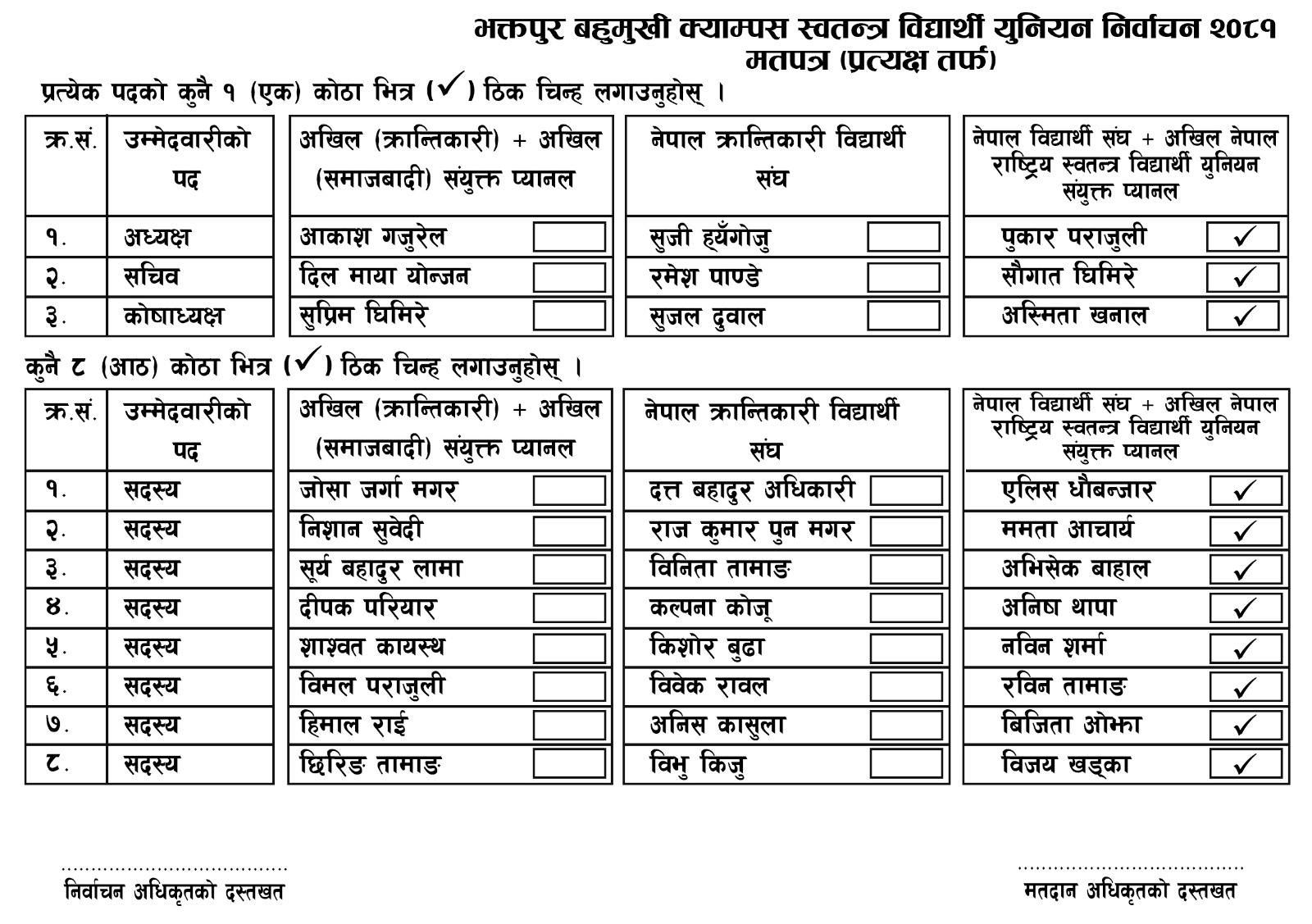 भक्तपुर क्याम्पसमा तीन विद्यार्थी प्यानलको भीडन्त ः कसले मार्ला बाजी ?