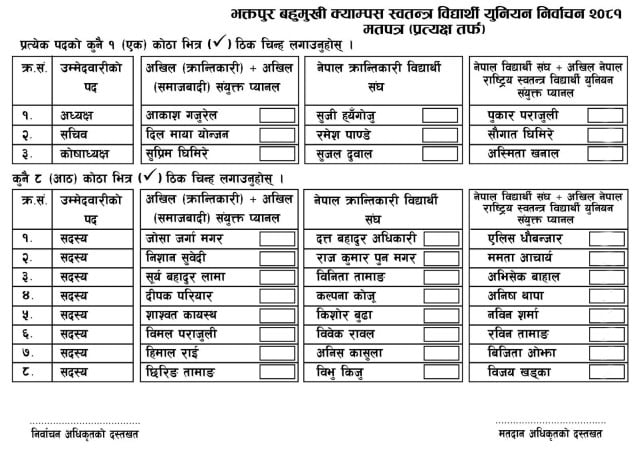 भक्तपुर क्याम्पसमा तीन विद्यार्थी प्यानलको भीडन्त ः कसले मार्ला बाजी ?