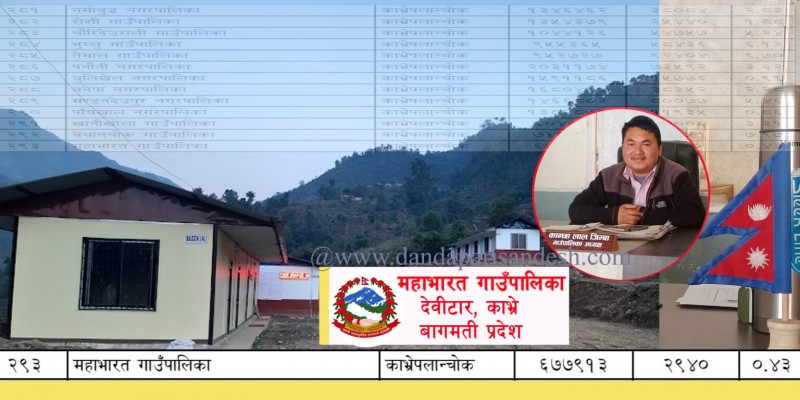 महाभारत गाउँपालिका बागमति प्रदेशका गाउँपालिकाहरुमध्ये पहिलो