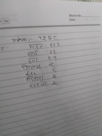भक्तपुर नगरपालिका दस बजेसम्मको अपडेट ः मादल ६६३, सूर्य ३६
