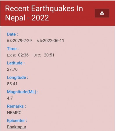 भक्तपुरको चाँगुनारायण आसपास केन्द्रबिन्दु बनाएर भूकम्प