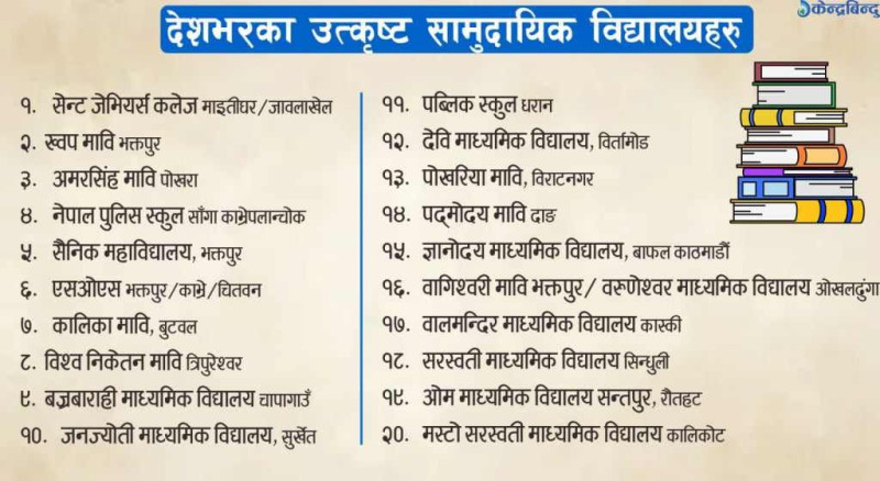 देशभरका उत्कृष्ट सामुदायिक विद्यालयहरु ः ख्वप दोश्रो र वागीश्वरी १६ औं स्थानमा