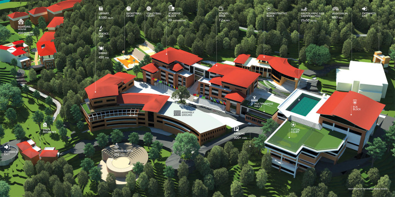 काठमाण्डु वर्ल्ड स्कुल नामै काफी छ 