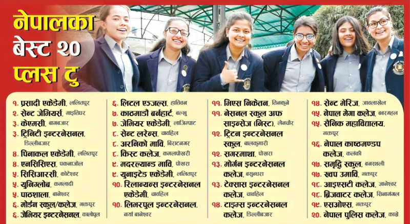 भक्तपुरका चार प्लस टुहरु देशभरका २० उत्कृष्टमा पर्न सफल (नामसहित) 