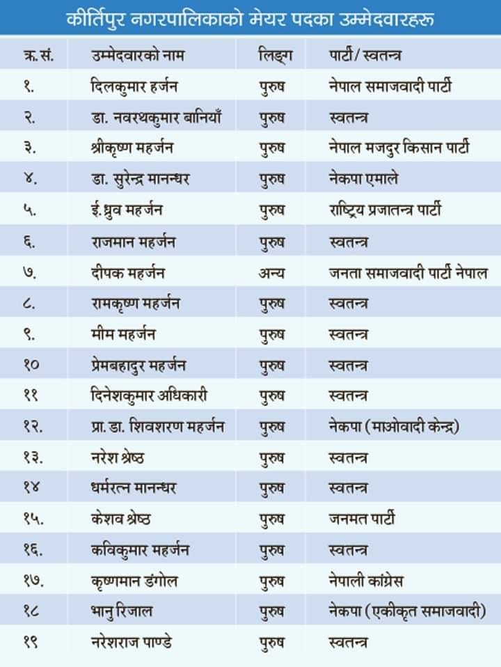 कीर्तिपुर उपनिर्वाचन ः यस्तो हुँदैछ प्रतिस्पर्धा