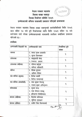 भक्तपुर पत्रकार चुनाव ः ककसले दिए उम्मेदबारी ?